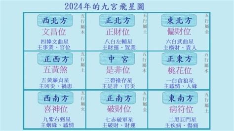 水種植物風水2023|2023年九宮飛星圖＋風水擺位